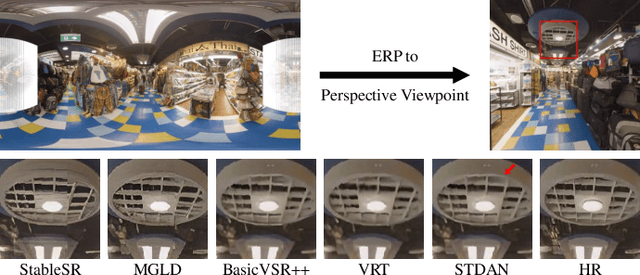 Figure 4 for Spatio-Temporal Distortion Aware Omnidirectional Video Super-Resolution