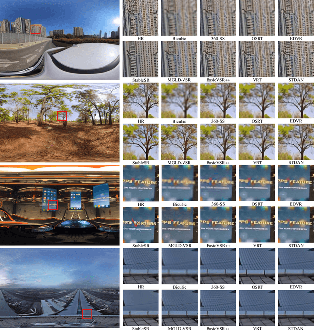 Figure 2 for Spatio-Temporal Distortion Aware Omnidirectional Video Super-Resolution