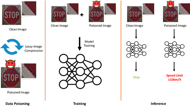 Figure 1 for Everyone Can Attack: Repurpose Lossy Compression as a Natural Backdoor Attack