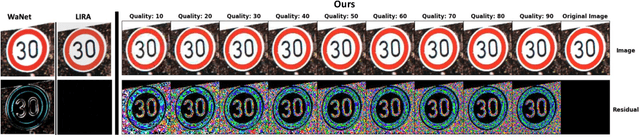 Figure 3 for Everyone Can Attack: Repurpose Lossy Compression as a Natural Backdoor Attack