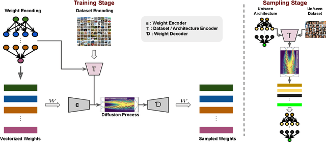 Figure 1 for Diffusion-based Neural Network Weights Generation