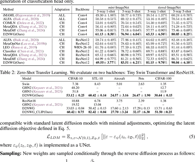 Figure 2 for Diffusion-based Neural Network Weights Generation