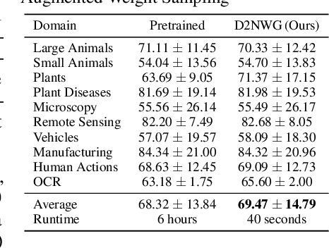 Figure 4 for Diffusion-based Neural Network Weights Generation