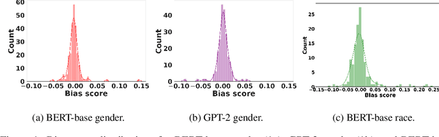 Figure 1 for Bias A-head? Analyzing Bias in Transformer-Based Language Model Attention Heads