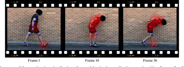 Figure 3 for Developing Normative Gait Cycle Parameters for Clinical Analysis Using Human Pose Estimation