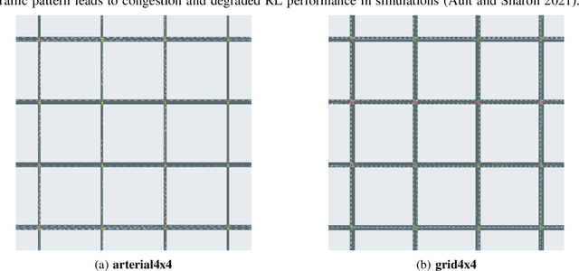 Figure 2 for Purpose in the Machine: Do Traffic Simulators Produce Distributionally Equivalent Outcomes for Reinforcement Learning Applications?