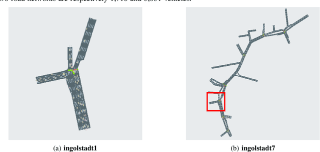 Figure 3 for Purpose in the Machine: Do Traffic Simulators Produce Distributionally Equivalent Outcomes for Reinforcement Learning Applications?