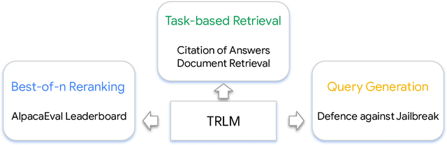 Figure 2 for Time-Reversal Provides Unsupervised Feedback to LLMs