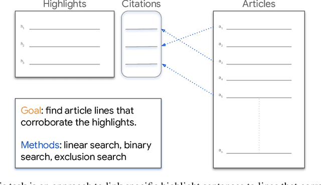 Figure 4 for Time-Reversal Provides Unsupervised Feedback to LLMs