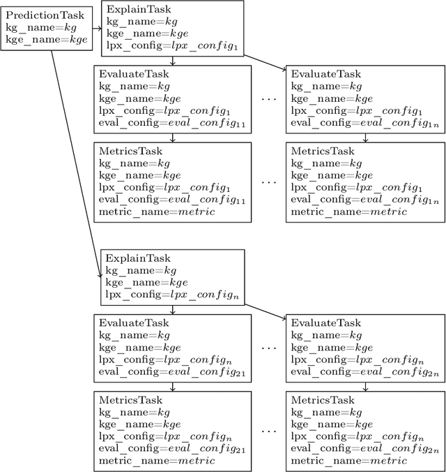 Figure 3 for GRainsaCK: a Comprehensive Software Library for Benchmarking Explanations of Link Prediction Tasks on Knowledge Graphs