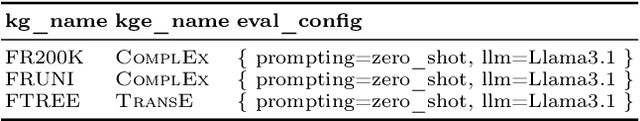 Figure 4 for GRainsaCK: a Comprehensive Software Library for Benchmarking Explanations of Link Prediction Tasks on Knowledge Graphs