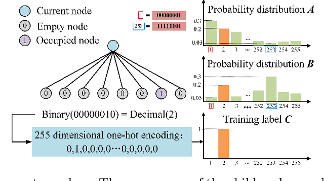 Figure 1 for Enhancing octree-based context models for point cloud geometry compression with attention-based child node number prediction