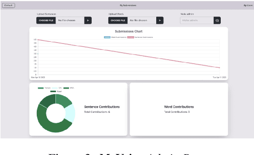 Figure 3 for MyVoice: Arabic Speech Resource Collaboration Platform