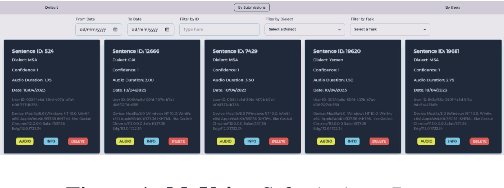 Figure 4 for MyVoice: Arabic Speech Resource Collaboration Platform