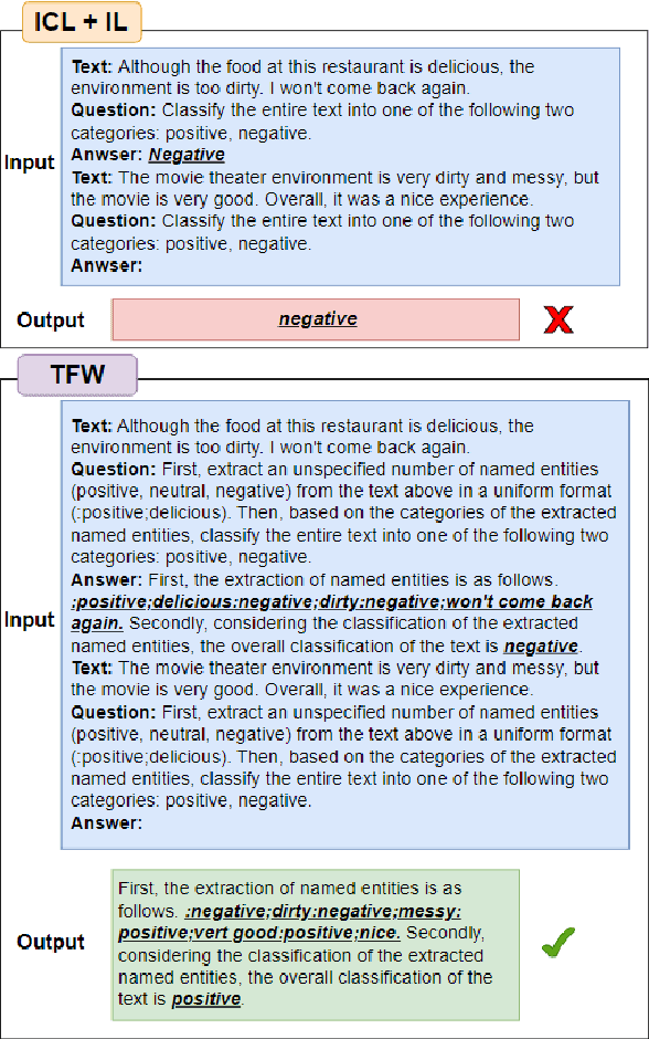 Figure 1 for Think from Words(TFW): Initiating Human-Like Cognition in Large Language Models Through Think from Words for Japanese Text-level Classification