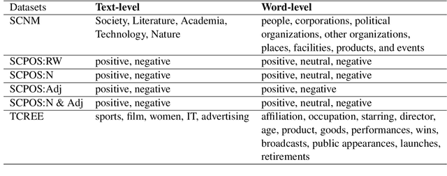 Figure 2 for Think from Words(TFW): Initiating Human-Like Cognition in Large Language Models Through Think from Words for Japanese Text-level Classification