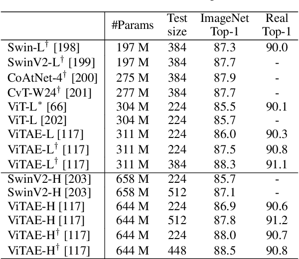 Figure 4 for OmniForce: On Human-Centered, Large Model Empowered and Cloud-Edge Collaborative AutoML System