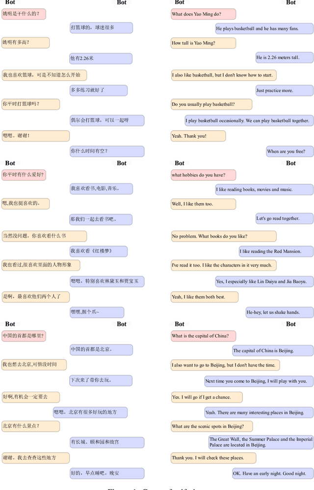 Figure 2 for PanGu-Σ: Towards Trillion Parameter Language Model with Sparse Heterogeneous Computing