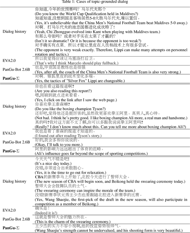 Figure 3 for PanGu-Σ: Towards Trillion Parameter Language Model with Sparse Heterogeneous Computing