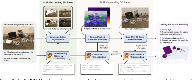 Figure 3 for See, Imagine, Plan: Discovering and Hallucinating Tasks from a Single Image