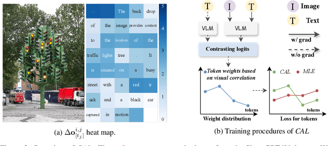 Figure 3 for Seeing the Image: Prioritizing Visual Correlation by Contrastive Alignment