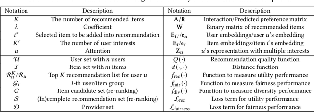 Figure 2 for Fairness and Diversity in Recommender Systems: A Survey