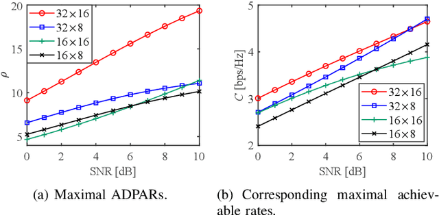 Figure 2 for Sensing-Resistance-Oriented Beamforming for Privacy Protection from ISAC Devices