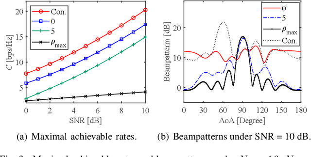 Figure 3 for Sensing-Resistance-Oriented Beamforming for Privacy Protection from ISAC Devices