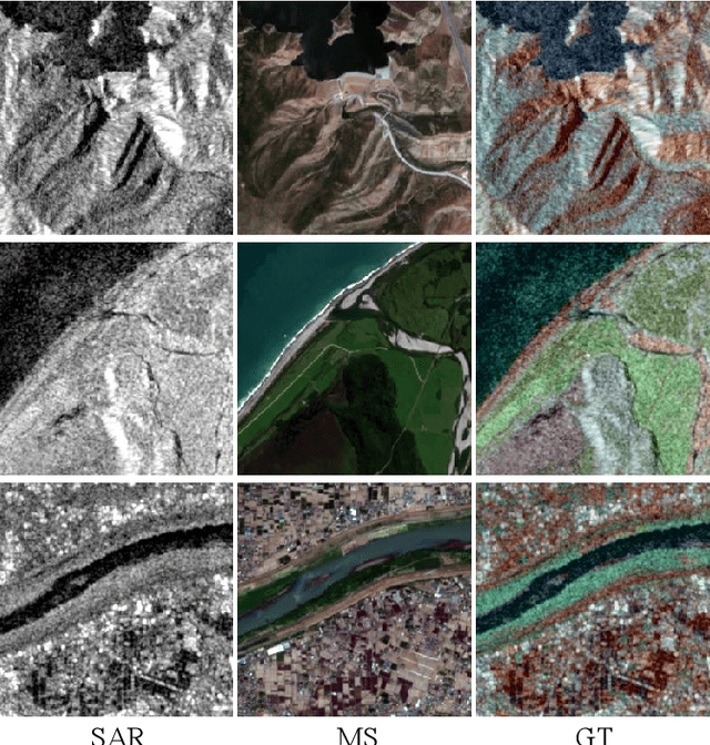 Figure 3 for A Benchmarking Protocol for SAR Colorization: From Regression to Deep Learning Approaches