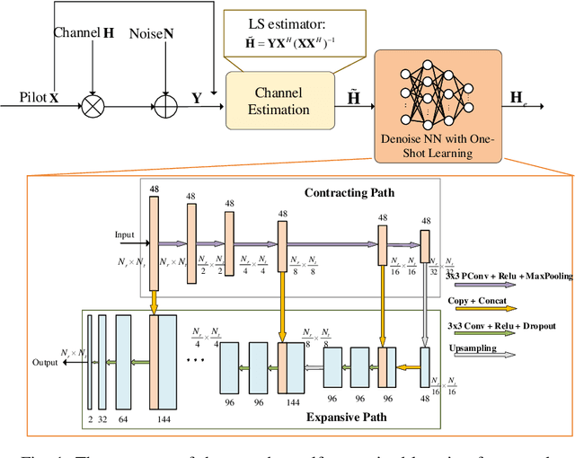 Figure 1 for One-shot Learning for Channel Estimation in Massive MIMO Systems