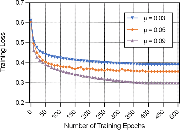 Figure 2 for Jointly Optimizing Terahertz based Sensing and Communications in Vehicular Networks: A Dynamic Graph Neural Network Approach