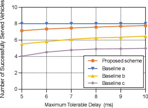 Figure 4 for Jointly Optimizing Terahertz based Sensing and Communications in Vehicular Networks: A Dynamic Graph Neural Network Approach