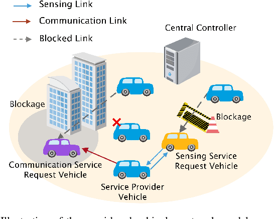 Figure 1 for Jointly Optimizing Terahertz based Sensing and Communications in Vehicular Networks: A Dynamic Graph Neural Network Approach