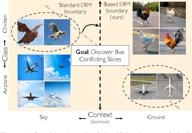 Figure 1 for FACTS: First Amplify Correlations and Then Slice to Discover Bias