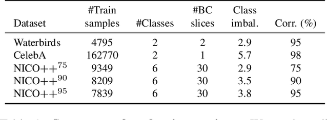 Figure 2 for FACTS: First Amplify Correlations and Then Slice to Discover Bias