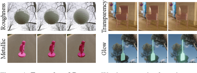 Figure 4 for MARBLE: Material Recomposition and Blending in CLIP-Space