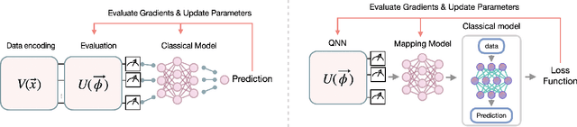 Figure 1 for Quantum-Enhanced Parameter-Efficient Learning for Typhoon Trajectory Forecasting