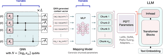 Figure 3 for Quantum-Enhanced Parameter-Efficient Learning for Typhoon Trajectory Forecasting