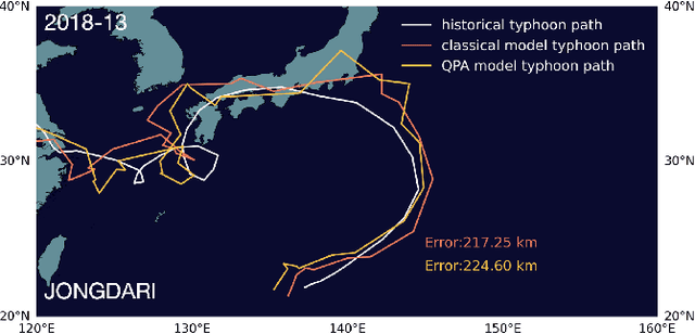Figure 2 for Quantum-Enhanced Parameter-Efficient Learning for Typhoon Trajectory Forecasting