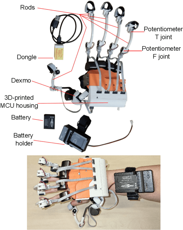 Figure 3 for Adaptive Kinematic Modeling for Improved Hand Posture Estimates Using a Haptic Glove