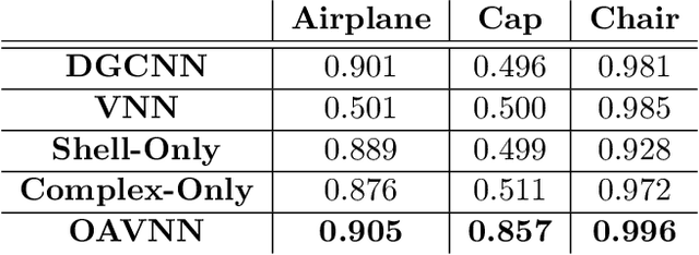 Figure 2 for Breaking the Symmetry: Resolving Symmetry Ambiguities in Equivariant Neural Networks