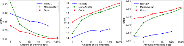 Figure 4 for One2Avatar: Generative Implicit Head Avatar For Few-shot User Adaptation