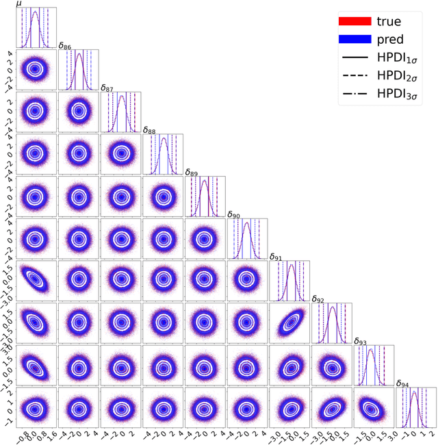 Figure 2 for The NFLikelihood: an unsupervised DNNLikelihood from Normalizing Flows