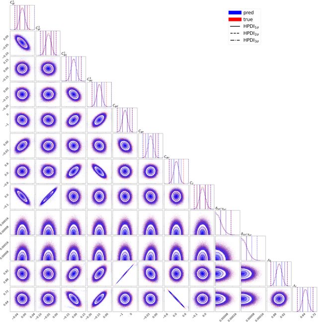 Figure 3 for The NFLikelihood: an unsupervised DNNLikelihood from Normalizing Flows
