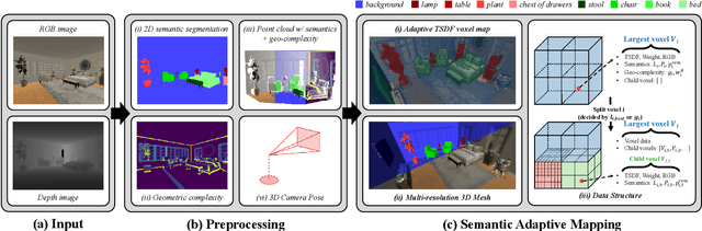 Figure 3 for MAP-ADAPT: Real-Time Quality-Adaptive Semantic 3D Maps