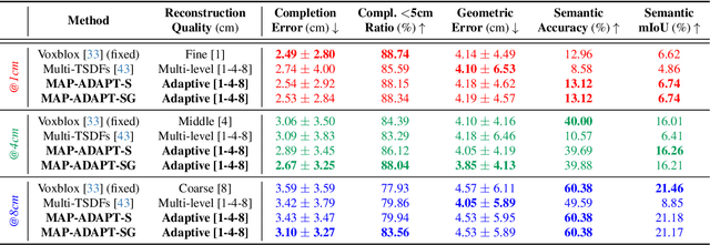 Figure 2 for MAP-ADAPT: Real-Time Quality-Adaptive Semantic 3D Maps