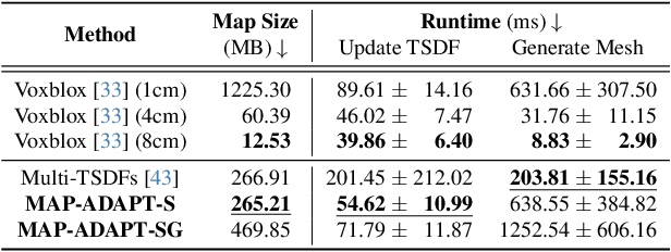 Figure 4 for MAP-ADAPT: Real-Time Quality-Adaptive Semantic 3D Maps