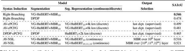 Figure 2 for Audio-Visual Neural Syntax Acquisition