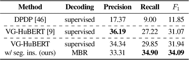 Figure 4 for Audio-Visual Neural Syntax Acquisition