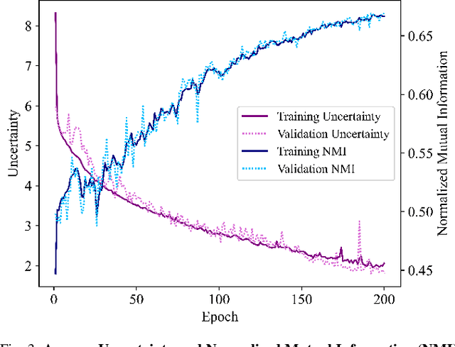 Figure 3 for Mutual Information-calibrated Conformal Feature Fusion for Uncertainty-Aware Multimodal 3D Object Detection at the Edge